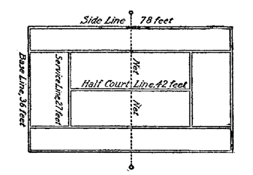The dimensions of a tennis court